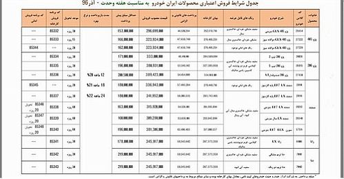 شرایط فروش اقساطی محصولات ایران خودرو اعلام شد 
